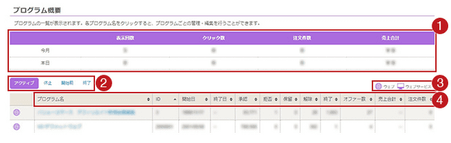 プログラム概要画面の見方を教えてください。｜プログラム｜プログラム