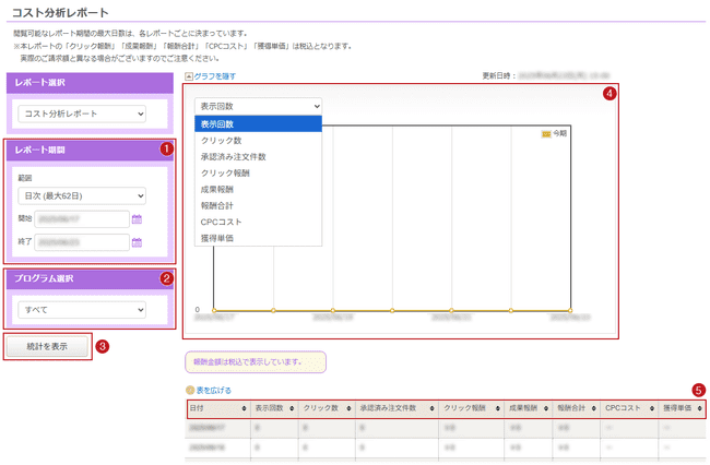 コスト分析レポート