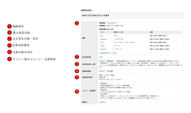 PCでのオファー表示イメージ
