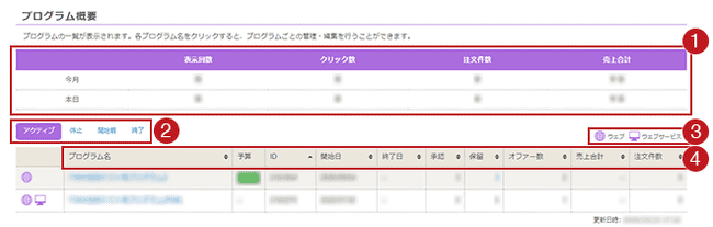 プログラム概要
