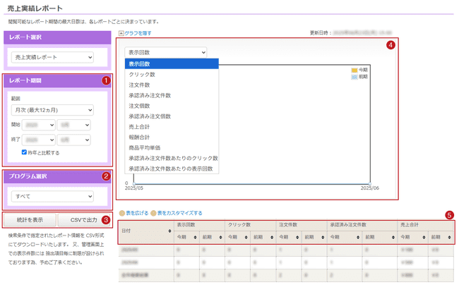 売上実績レポート
