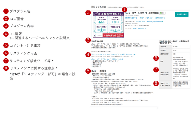 PC版の表示イメージ